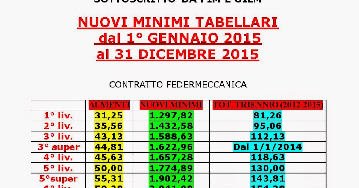 Se sul membro piccolo arrossimento